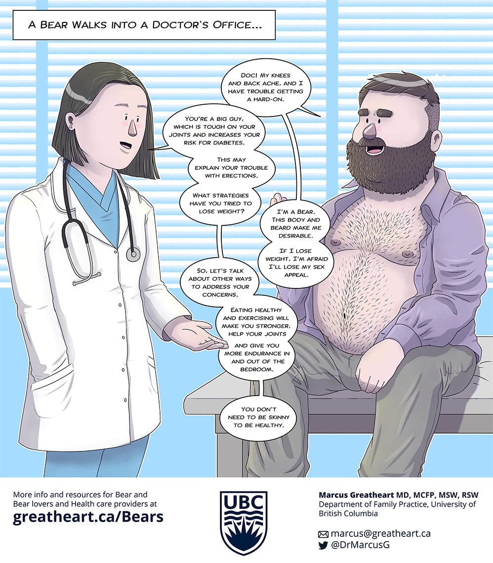 CASE STUDY: My obese gay patient just told me he is a Bear. - Marcus  Greatheart MD MSW